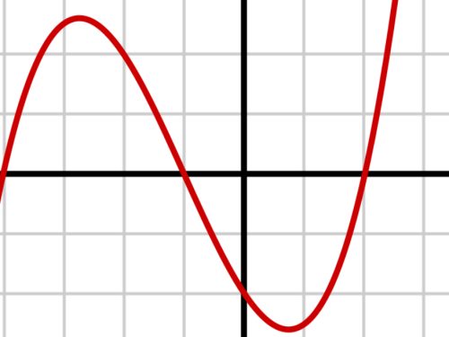 cubic equation